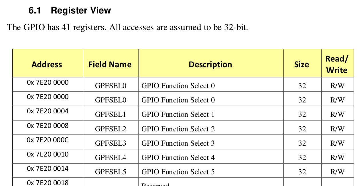 an excerpt from the BCM2835 Peripheral Datasheet of the function select register locations