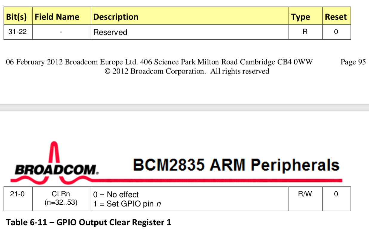 an excerpt from the BCM2835 Peripheral Datasheet of the GPIO clear register 1