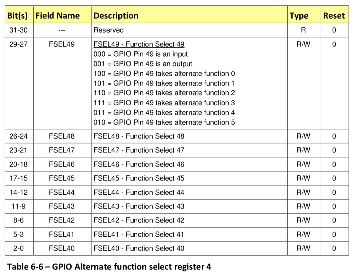 an excerpt from the BCM2835 Peripheral Datasheet of the function select register 4